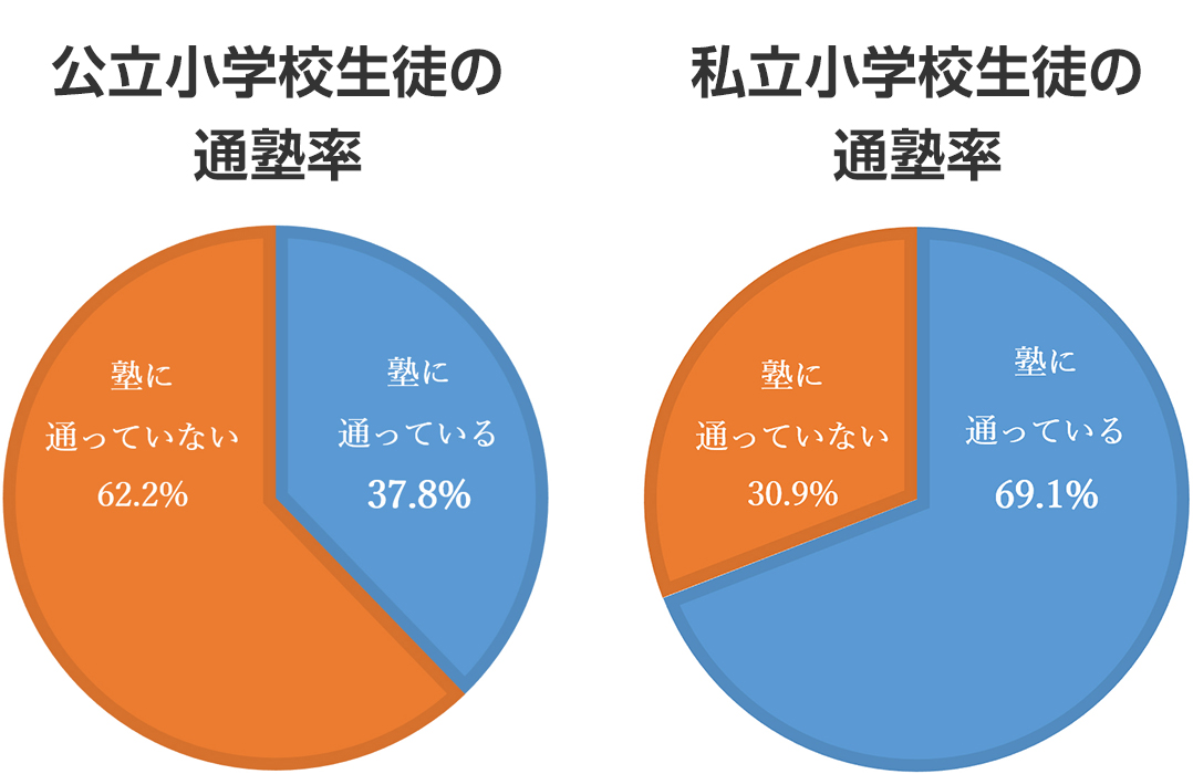 小学生